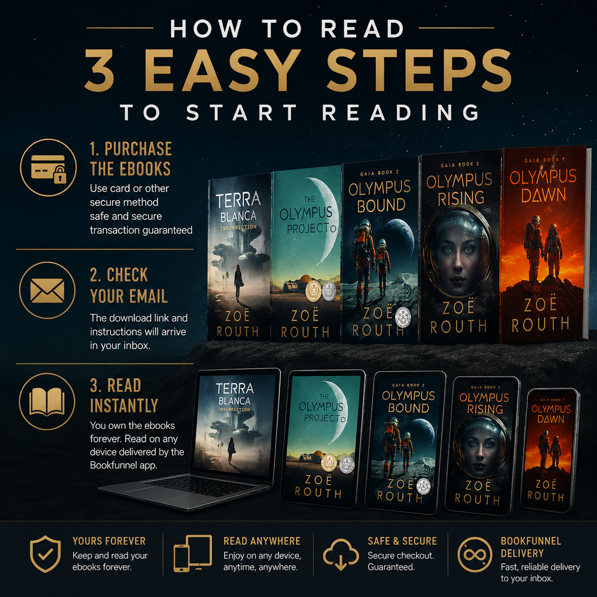 Promotional graphic for Zoe Routh's 'Olympus' series with step-by-step guide on how to read the books.